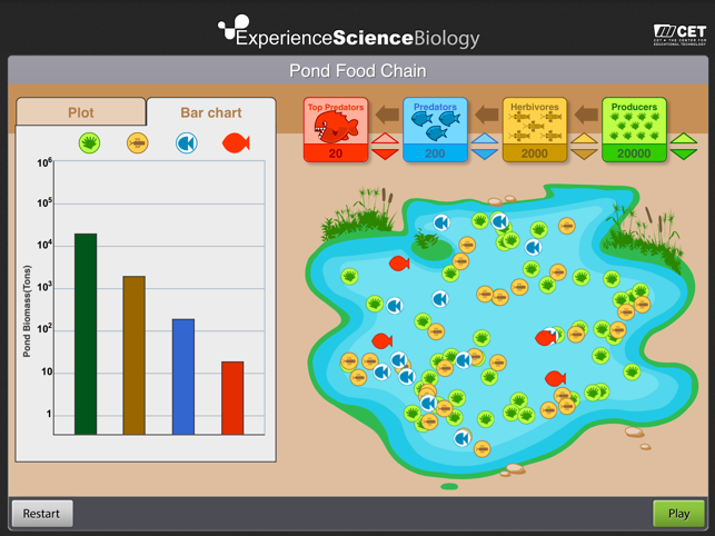 Experience Biology(圖2)-速報App