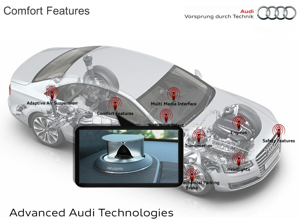 Audi Technologies screenshot 2