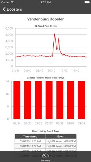 NTE SCADA(圖2)-速報App