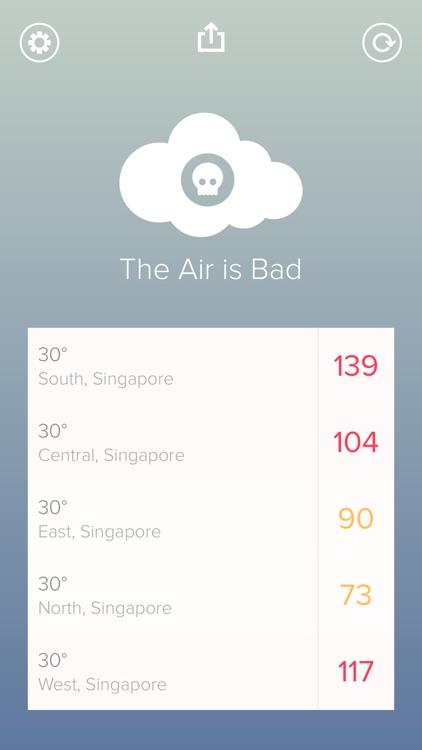 Nebulo - practical haze reports for Singapore, Malaysia, Thailand and Hong Kong