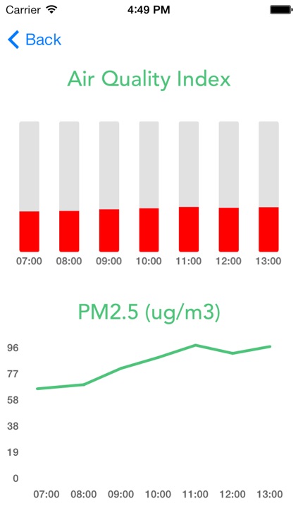 Guangzhou Air Quality Index screenshot-3