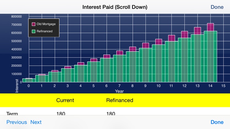 Mortgage Rates, Credit Card Rates and Mortgage Calculator