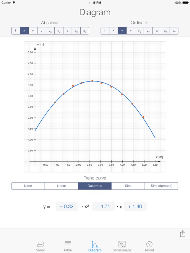 NewtonDV(圖4)-速報App