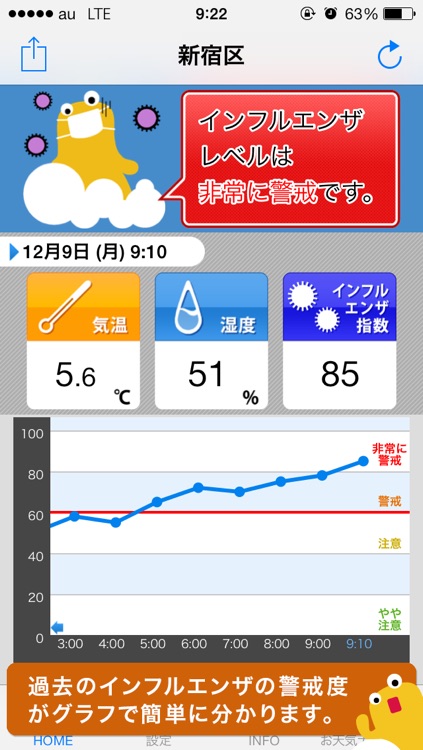 インフルエンザアラート: お天気ナビゲータ