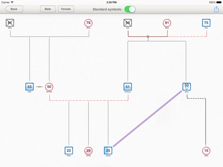 Genograms