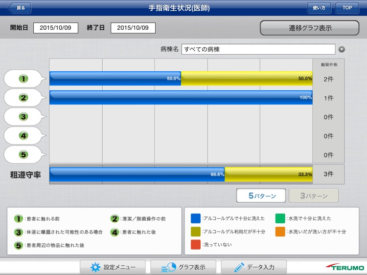 手指衛生観察 screenshot-4