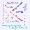 Blood and Urine Lab Tests - Flashcards