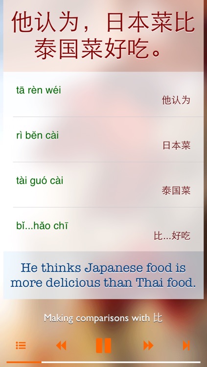 Learn Chinese Grammar and Vocabulary