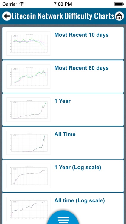 Litecoin Trends screenshot-4