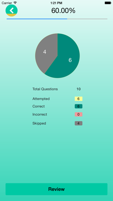 How to cancel & delete Bodacious Quiz For Salesforce from iphone & ipad 4