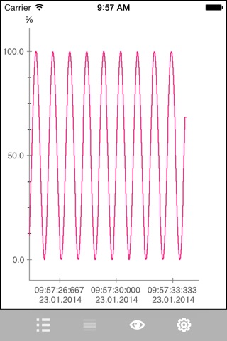 Delphin Trend-Diagramm screenshot 3