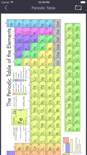 Periodic Table Flashcards Pro with 118 Elements. Now with Pr(圖4)-速報App