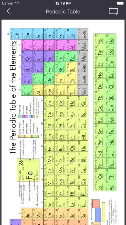 Periodic Table Flashcards Pro with 118 Elements. Now with Progress Tracking and Spaced Repetition Score! screenshot-3