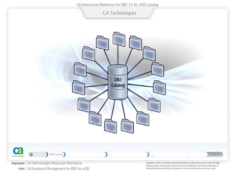 DB2 Cat Ref screenshot 2