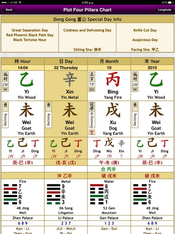 Zi Wei Dou Shu Astrology screenshot 4