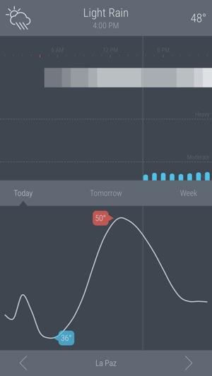 DotWeather - Weather forecasts made simp