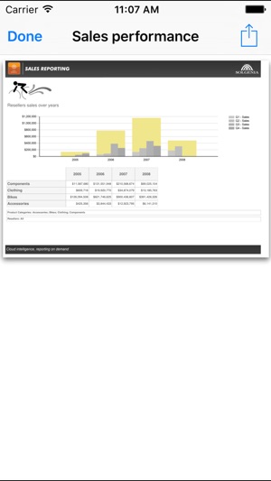 Analysis(圖3)-速報App