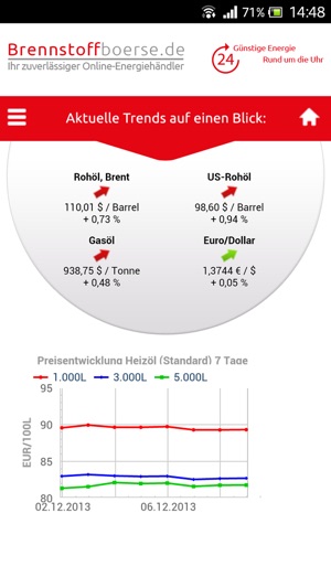 Brennstoffbörse(圖4)-速報App