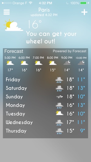 Weather For Bikers(圖2)-速報App