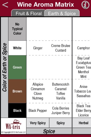 Wine Aroma Matrix screenshot 3