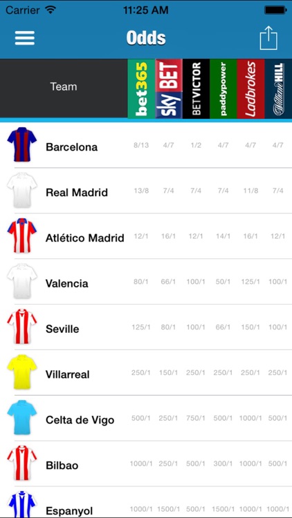 Spanish Football league 2015/16 Odds,Fixtures & Results