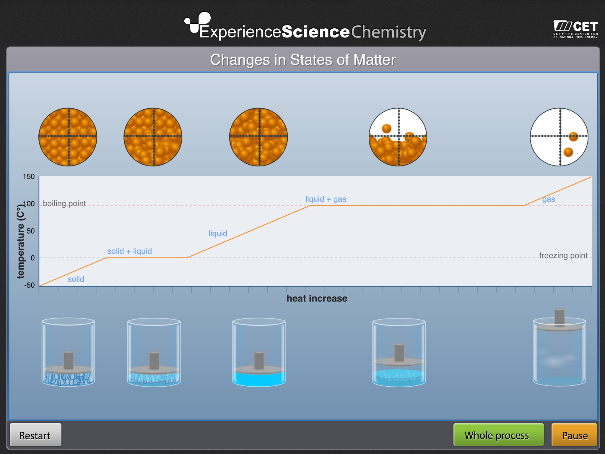 Experience Chemistry screenshot 3