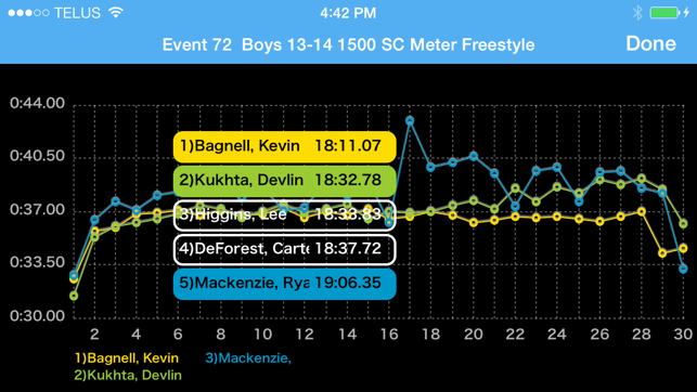 Meet Results(圖5)-速報App