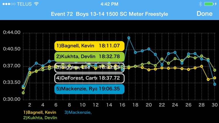 Meet Results screenshot-4