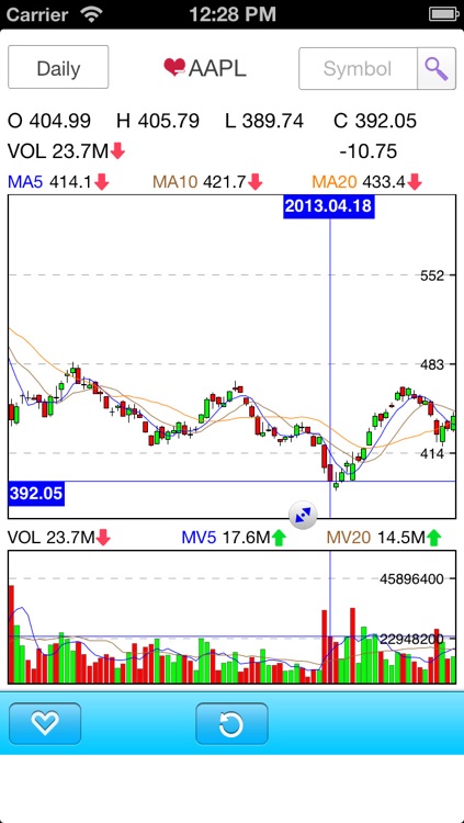 Stock Charts +Tracker