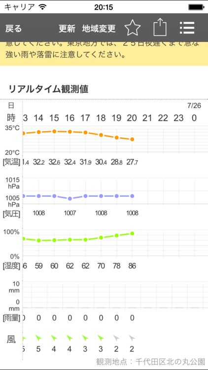 お天気モニタ - 天気予報・気象情報をまとめてお届け