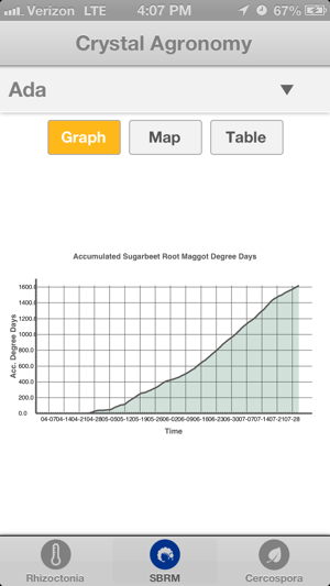 Crystal Sugar Agronomy(圖2)-速報App