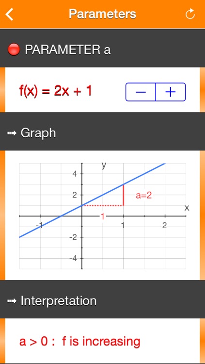 Functions f(x) = ax+b
