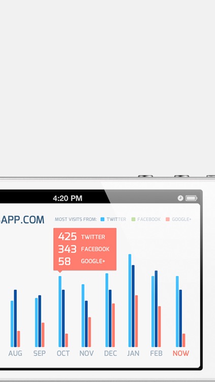 Analytiks - Google Analytics website stats, infographics, social media screenshot-4