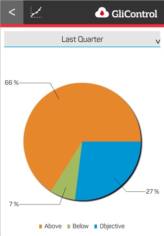 GliControl Family Care screenshot 4