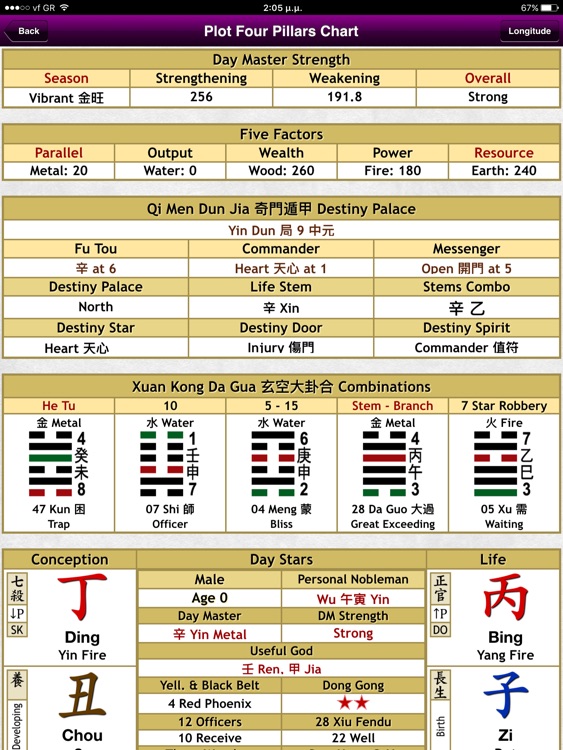 Zi Wei Dou Shu Astrology by Takis Karagiannopoulos