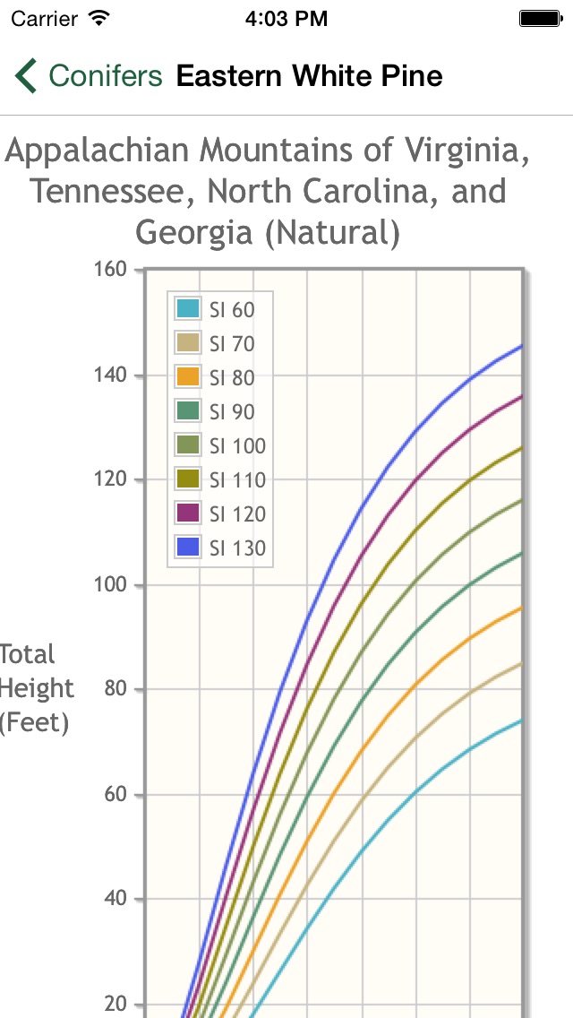 【图】Service Forester’s Toolkit(截图2)