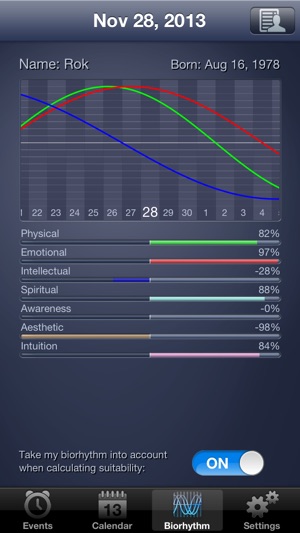 Lunar Calendar & Biorhythm - The Moon Planner(圖4)-速報App