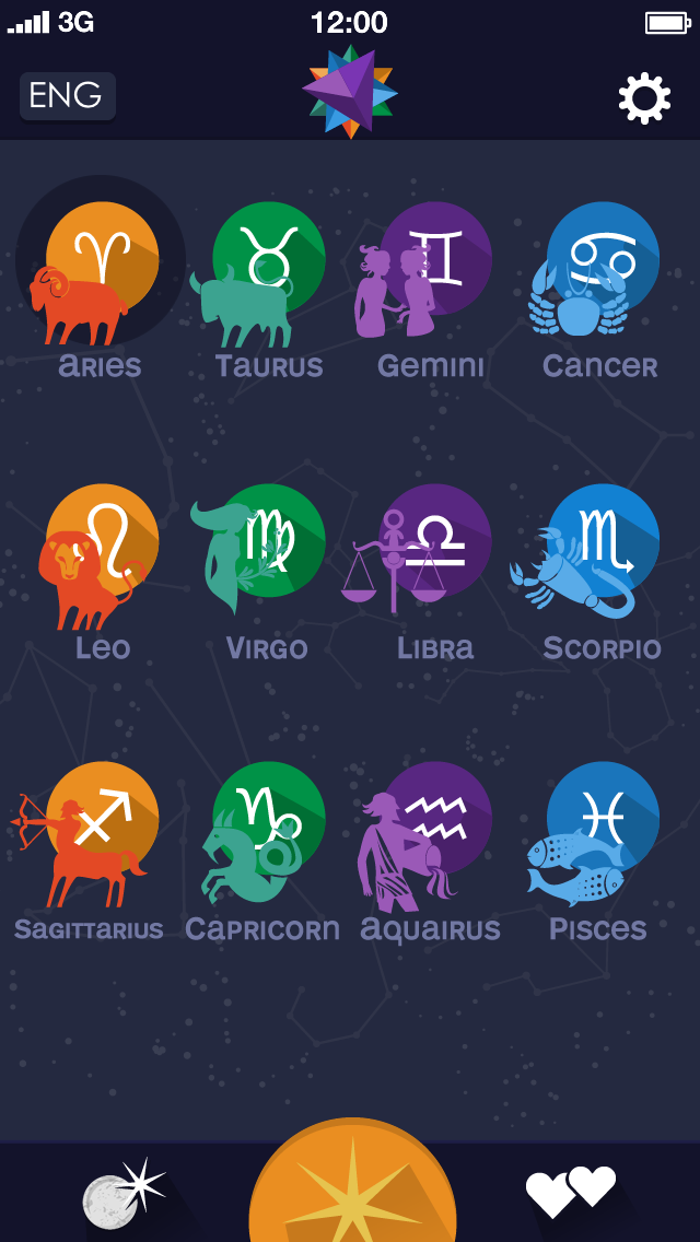 [Updated] Daily Horoscope Signs & Compatibility with Astrology Planets ...