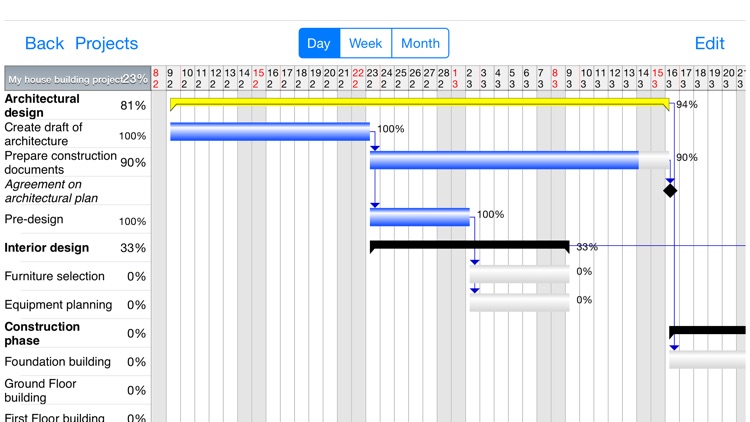 Project Planner - Gantt app