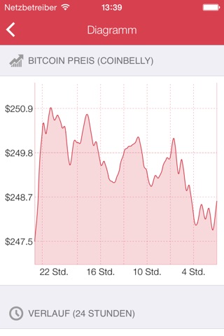 Coinbelly - Bitcoin BTC screenshot 2