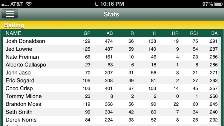 Oakland Baseball Live screenshot-4