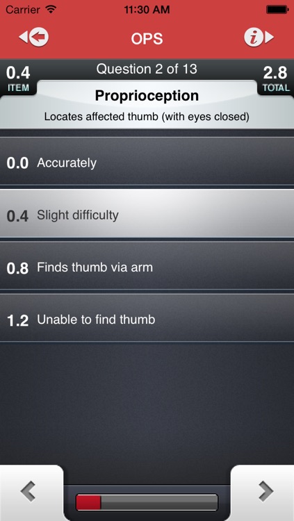 Orpington Prognostic Scale
