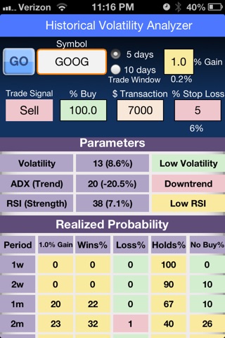 Volatility Analyzer Free screenshot 2