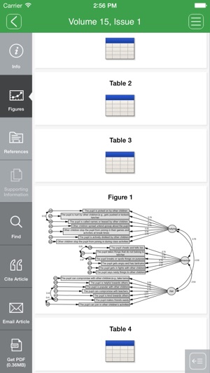 Journal of Research in Special Educational Needs(圖3)-速報App