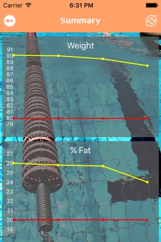 Measurement - Weight, %Fat and Muscle Mass screenshot 4