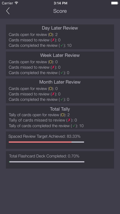 USMLE Step 1 Lite Flashcards App Free with Progress Tracking & Spaced Repetition Score.