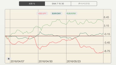 FX Diff - FOREX 通貨ペアを... screenshot1