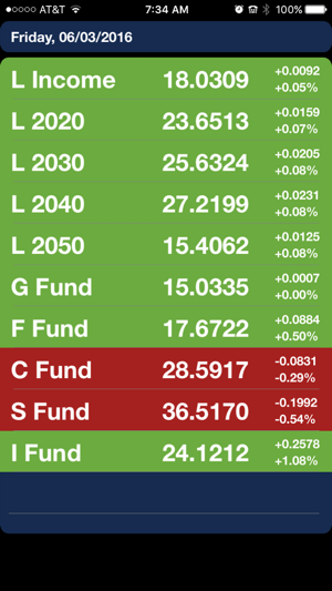 TSP Funds