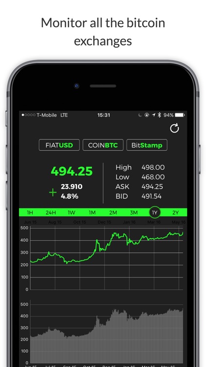 Bitcoin Alpha - Bitcoin Trading with Calculator