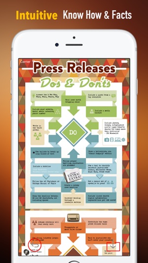 How to Write Press Releases :Guide and Tips(圖1)-速報App